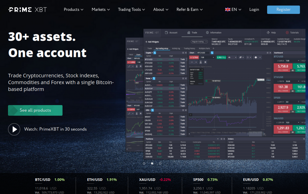 Exploring PrimeXBT Trading Platform A Comprehensive Overview