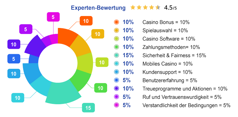 Guide expert pour choisir le meilleur casino en ligne français et maximiser les programmes de fidélité Guide expert pour choisir le meilleur casino en ligne français et maximiser les programmes de fidélité