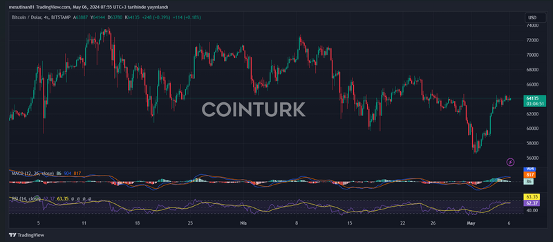 Platforma Stala Majetkon